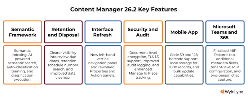 26.2 Content manager New Features-1