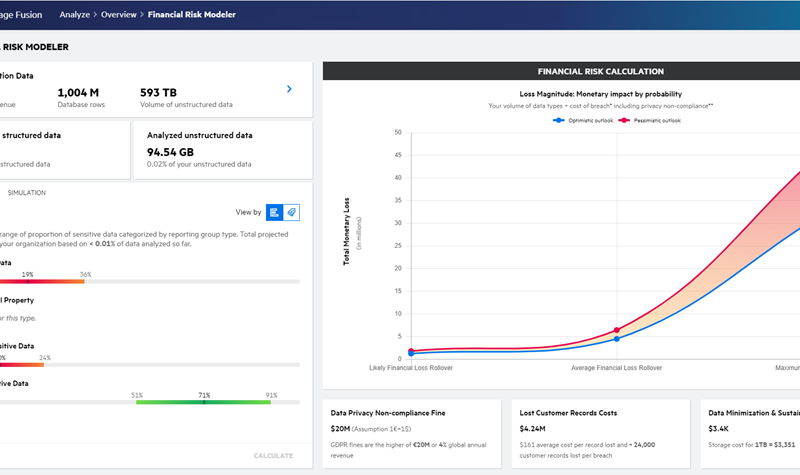 Existing product-interface illustration showing a financial-risk model, analysis totals and a risk curve.