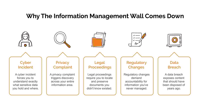 Wall Info Management_-1