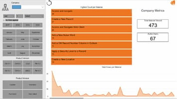 Portal metrics