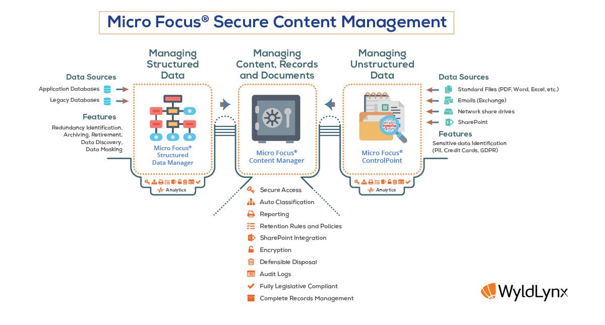 Microfocus