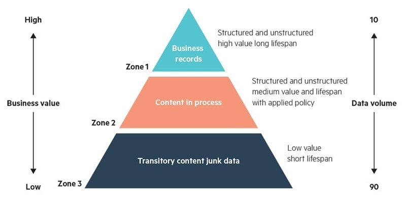 contentmanager_3zones