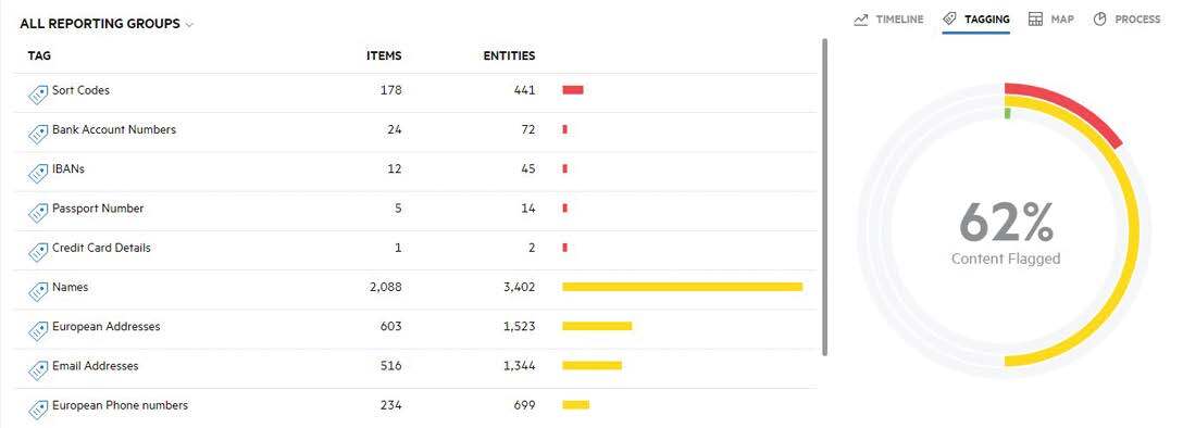 dd-create-tags-and-reporting-groups