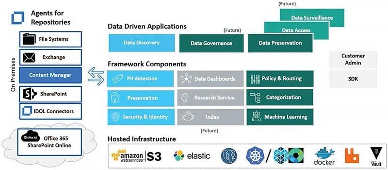 File Analysis Architecture