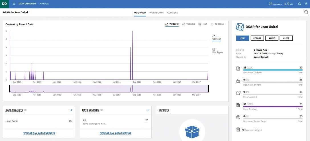 Sensitive Data Analytics