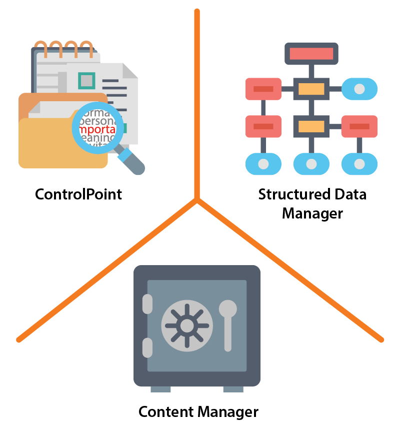 The Secure Content Management Suite